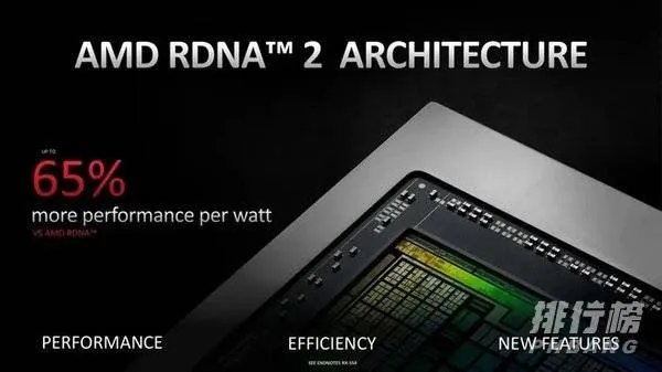 6900xt值得入手吗_6900xt值得买吗