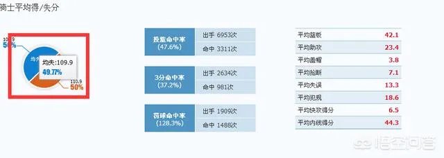 去年的骑士跟今年的猛龙哪个更强？