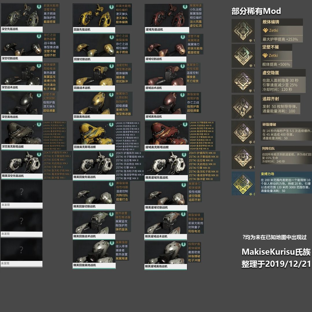 星际战甲九重天掉落表