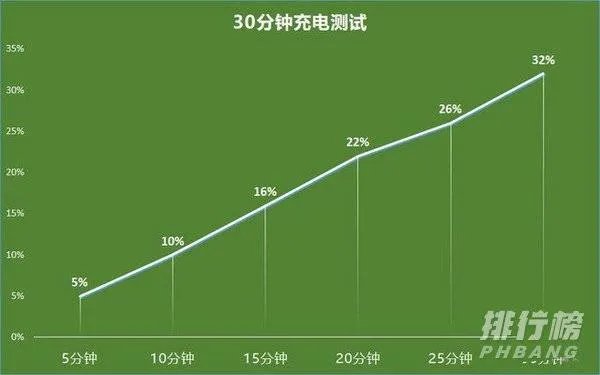 oppoa72手机像素怎么样_oppoa72手机配置参数评测