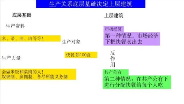 生产资料是什么？