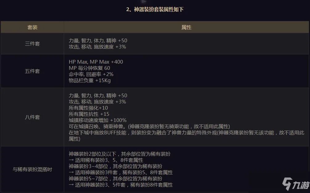 《dnf》神器装扮属性是什么 神器装扮属性介绍