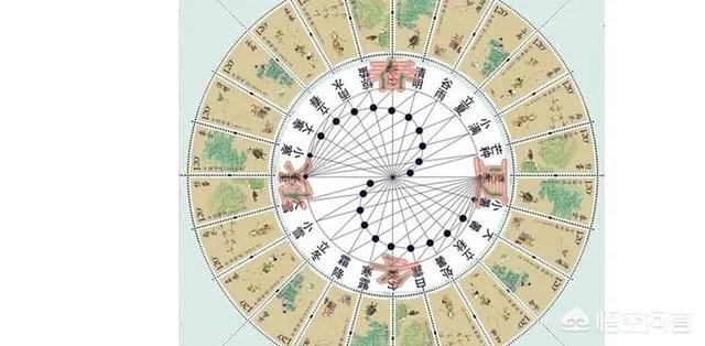 农村俗语“七年难逢九月闰,百年难逢初一春”,是什么意思?