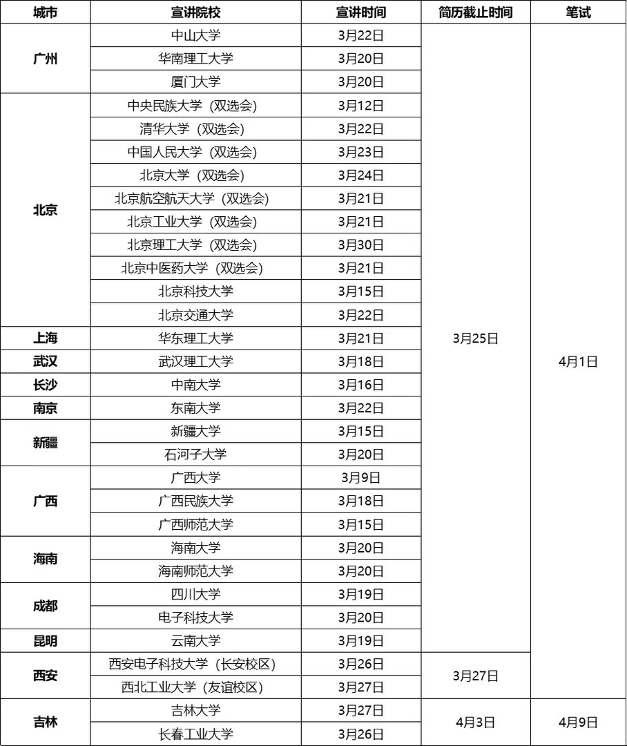 2018中国南方航空实习生招聘公告