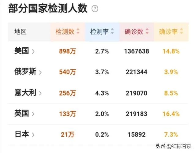 俄罗斯疫情失控会是第二个美国吗?