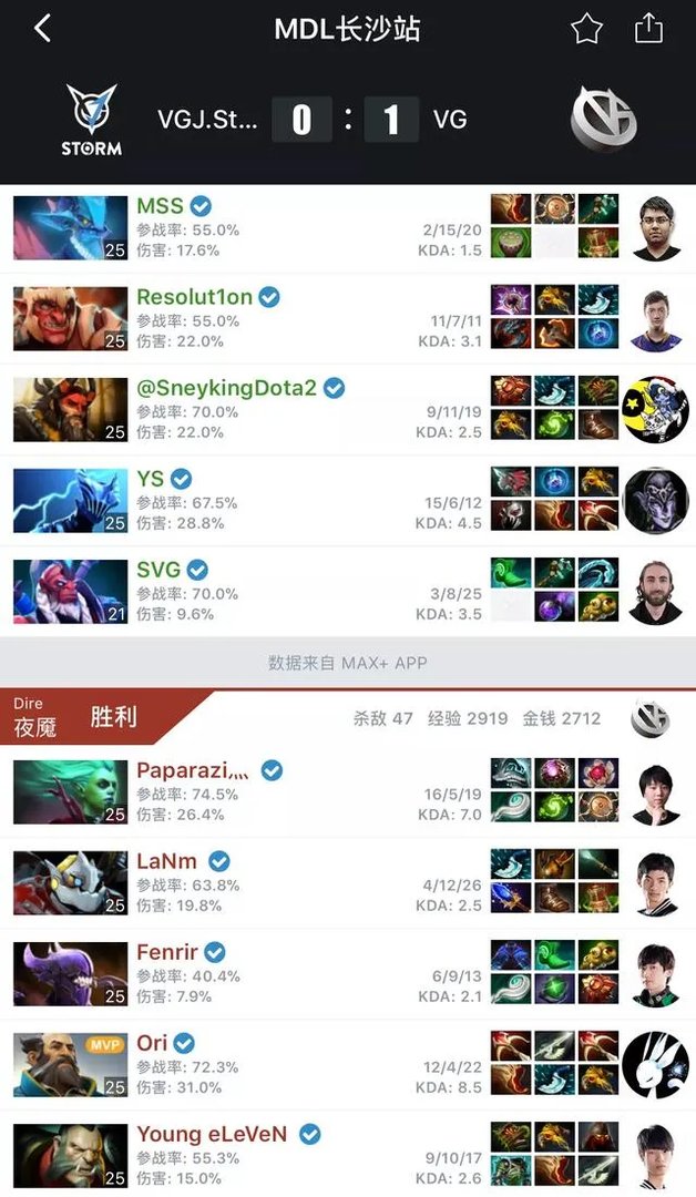 Mdl决赛四强三打一，ti7悲剧会重新上演吗？