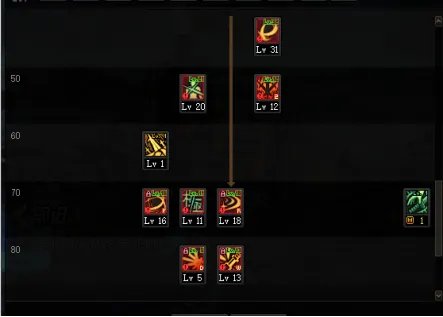 dnf剑魂100级怎么加点 2022剑魂加点推荐