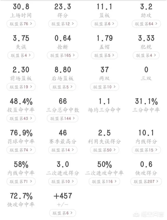 对于本赛季唐斯和恩比德的对位表现怎么看？