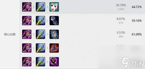 英雄联盟马尔扎哈天赋符文推荐最新 技能解析和出装指南