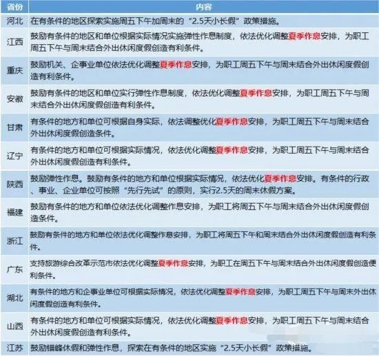 南京市开始实行2.5天休假制，是为了推动大众的消费意愿吗？