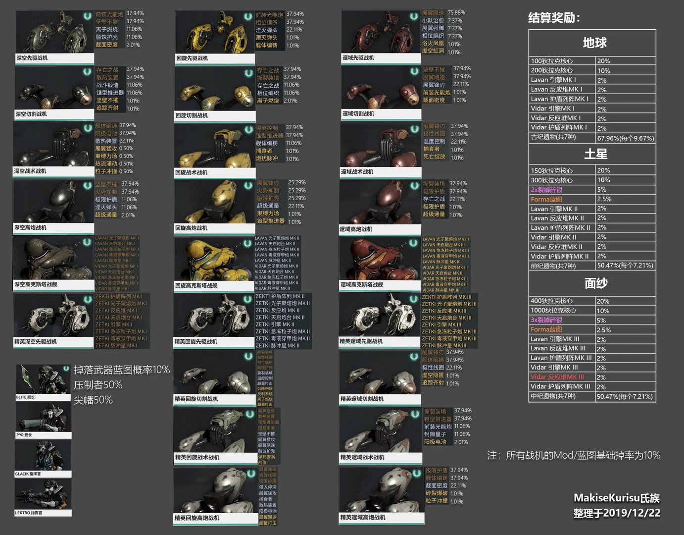 星际战甲九重天掉落表