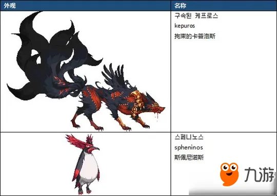 《DNF》95级深渊刷BOSS图文详解 95级深渊怎么刷