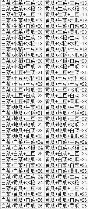 DNF农作物合成公式