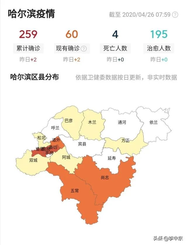 我想问一下，就现在的情况，哈尔滨是不是应该封城啊？