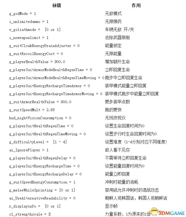 孤岛危机秘籍大全 孤岛危机全作弊码一览