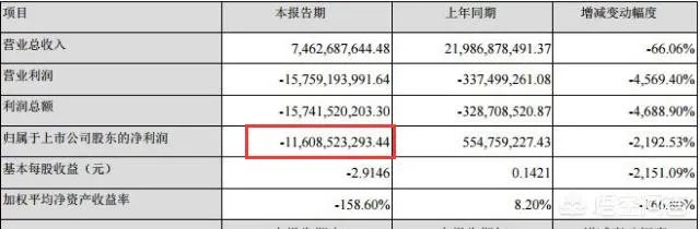 2017年乐视网为什么会在一年的时间里亏损那么多钱？