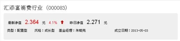 汇添富000083基金净值多少