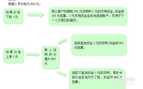 泛亚日金宝（资金受托）