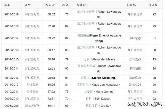 拜仁与霍芬海姆前锋西布签约3年，为什么德甲成拜仁后花园？