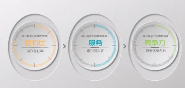 ota平台有哪些？