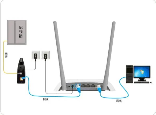 tplogin的路由器怎么设置