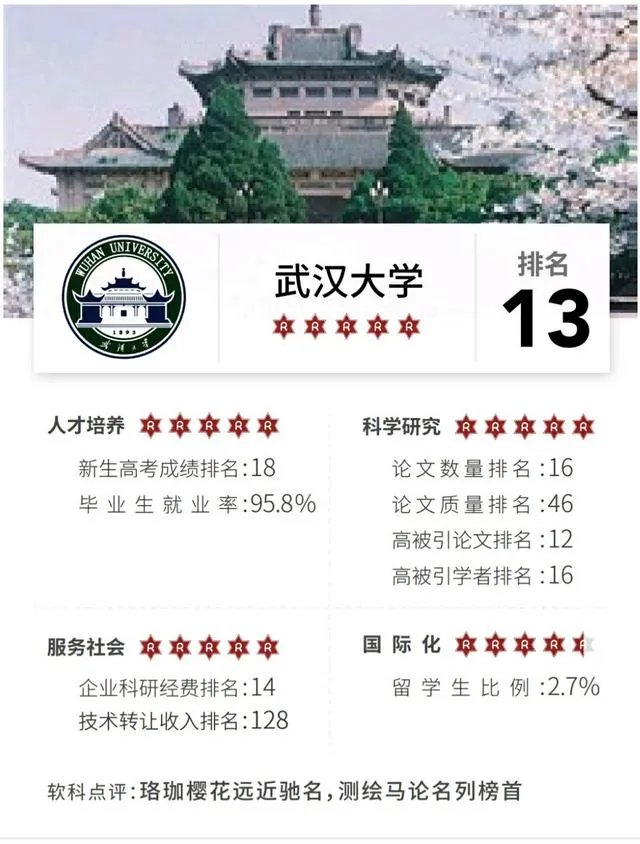 武汉大学和华中科技大学哪个最强？