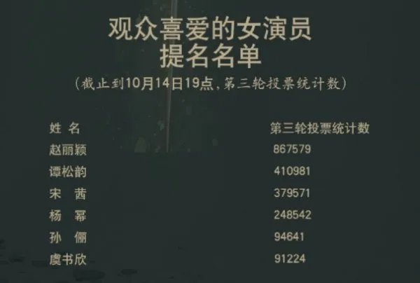 今年金鹰奖有存在刷票行为，这票数是怎么刷出来的？