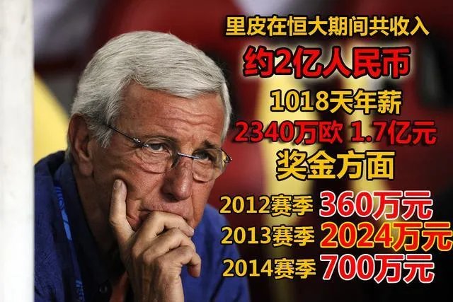 恒大地产聘请任泽平为首席经济学家,年薪高达税前1500万,怎么看?