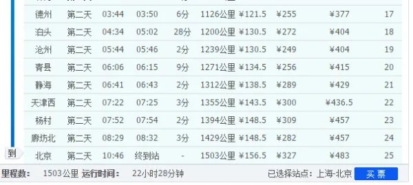 1462次列车途经站点