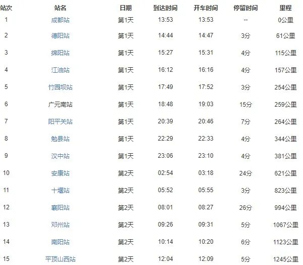 k258次列车时刻表