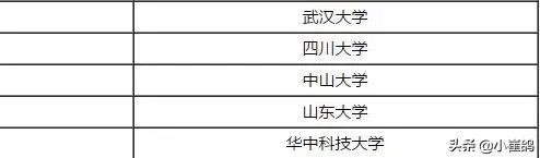 武汉大学和华中科技大学哪个最强？