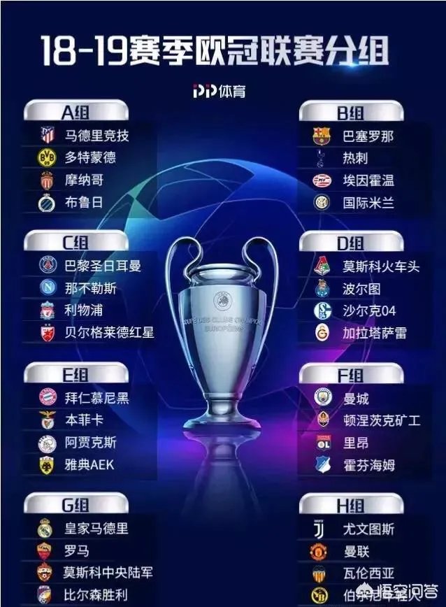 如何评价2018-2019赛季欧冠抽签？