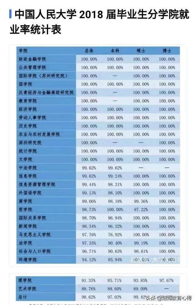 2019年校园招聘，企业最青睐的大学排行榜是怎么样的？