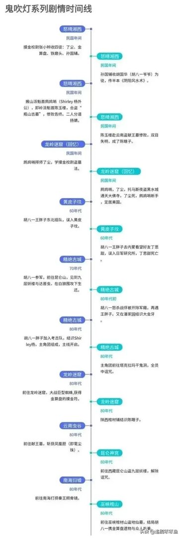 鬼吹灯电视剧观看顺序