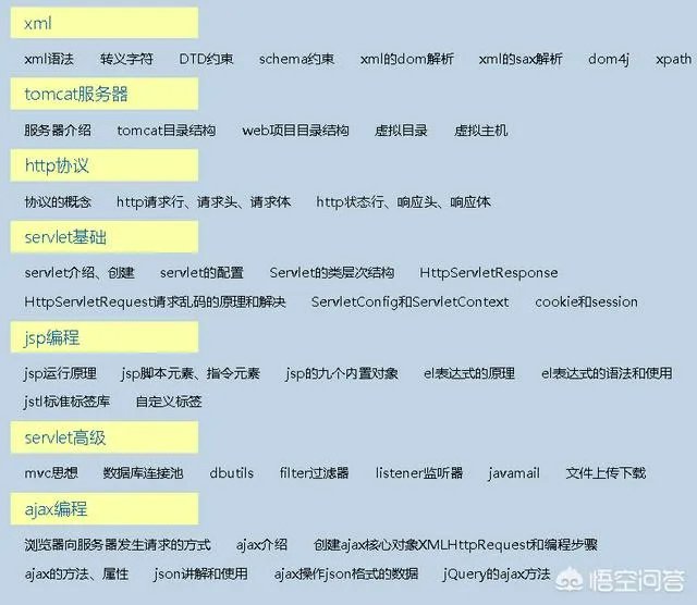 java培训之后月薪过万有可能吗？