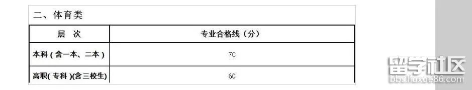 2017江西高考文科分数线正式公布