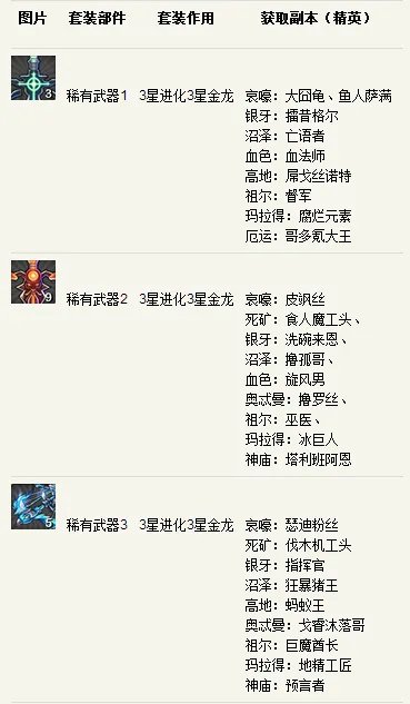 《我叫MT》稀有武器套装掉落一览