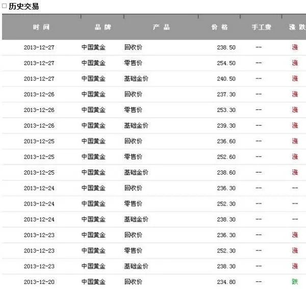 中国黄金首饰价格今天多少一克