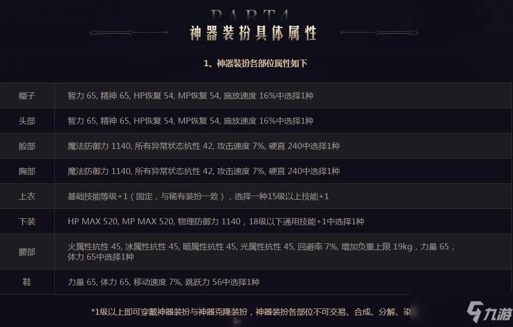 《dnf》神器装扮属性是什么 神器装扮属性介绍