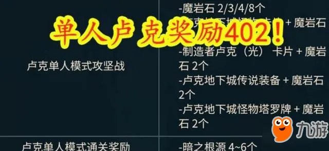 《dnf》单人安图恩怎么打 单人安图恩打法通关攻略