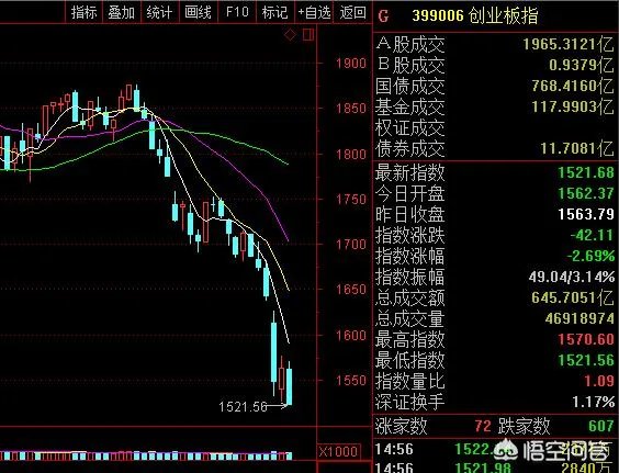 6月21日沪指大跌是否属于二次探底？为什么？