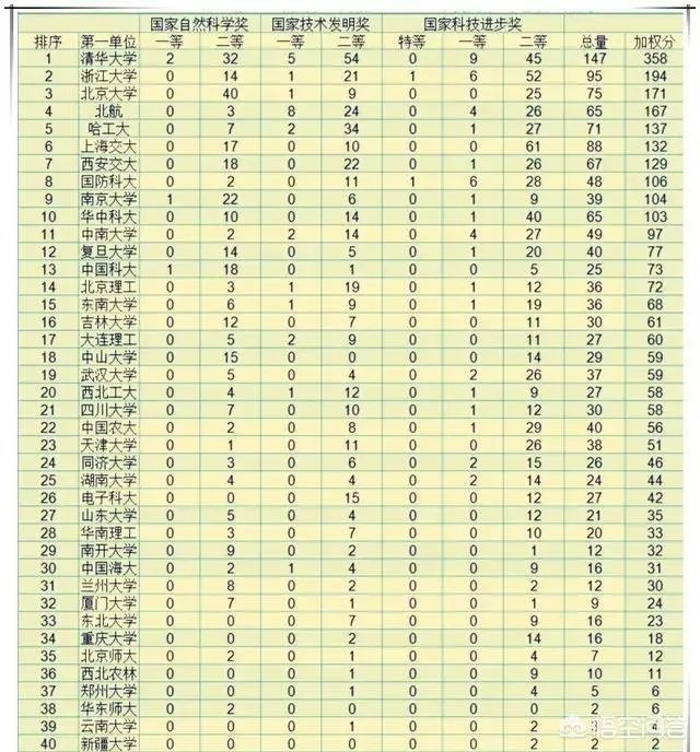 武汉大学和华中科技大学哪个最强？