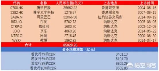 独角兽上市公司回归A股对A股冲击大吗？