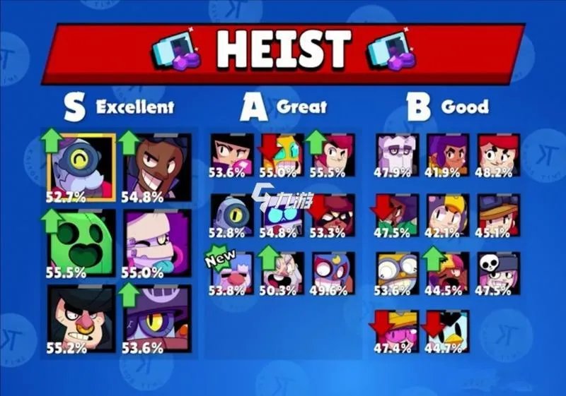 荒野乱斗哪几个英雄值得培养 荒野乱斗英雄培养推荐