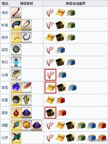 《FGO》鬼岛复刻活动掉落奖励 活动加成道具介绍