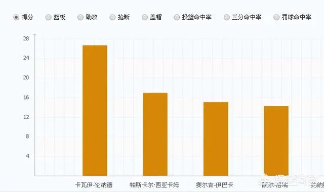 去年的骑士跟今年的猛龙哪个更强？