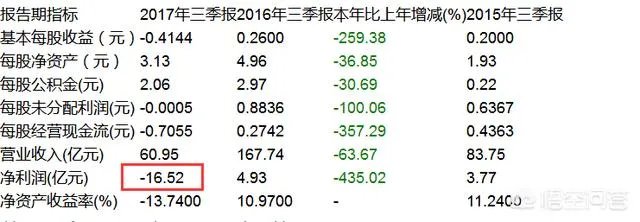 2017年乐视网为什么会在一年的时间里亏损那么多钱？