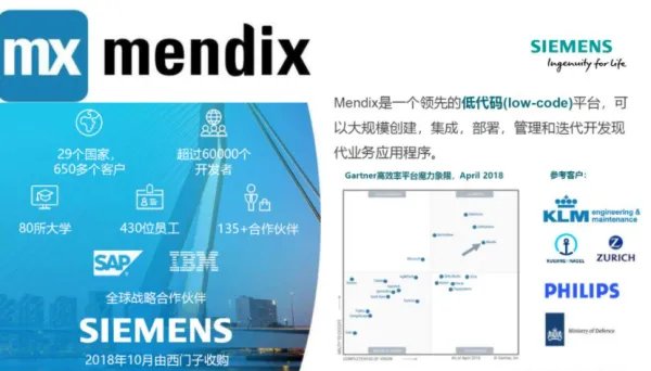 什么是mendix