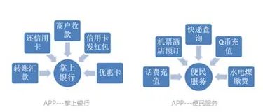 移付通开通方法