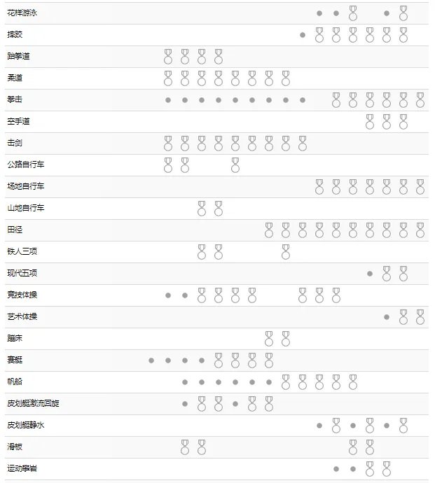 2021东京奥运会赛程表